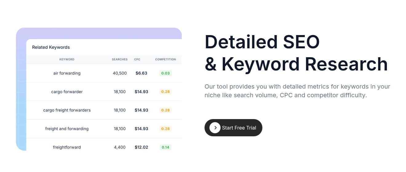 detailed-seo-and-keyword-research-for-business-growth