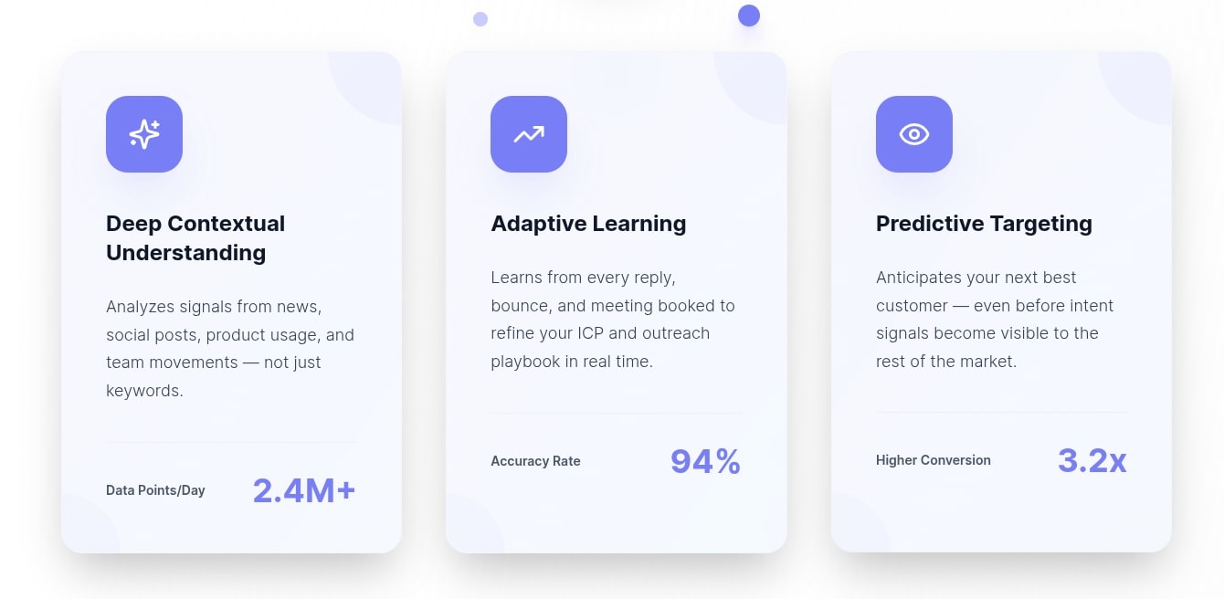 futuristic-ai-insights-for-business-growth-and-predictive-targeting