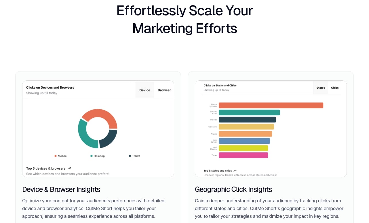 marketing-analytics-dashboard-showing-device-and-geographic-click-insights