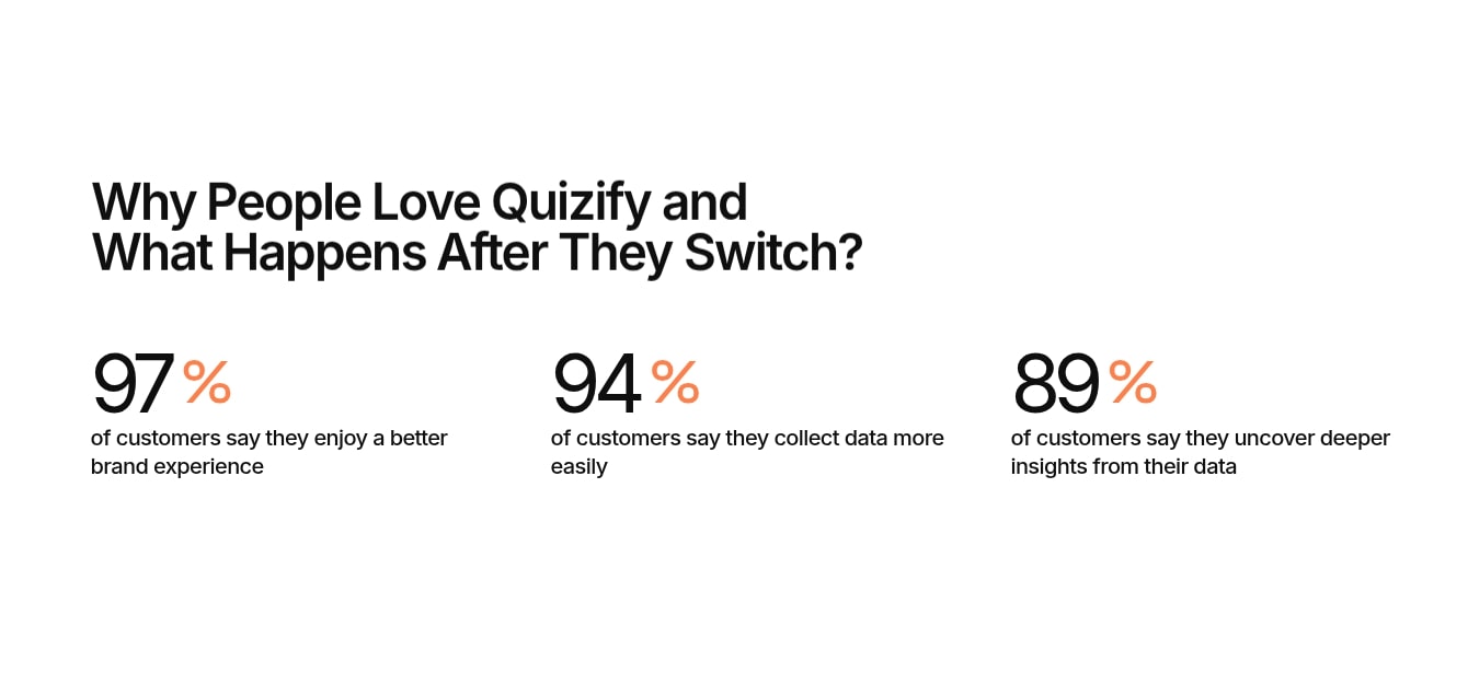 quizify-success-customers-enjoy-better-brand-experience-and-insights