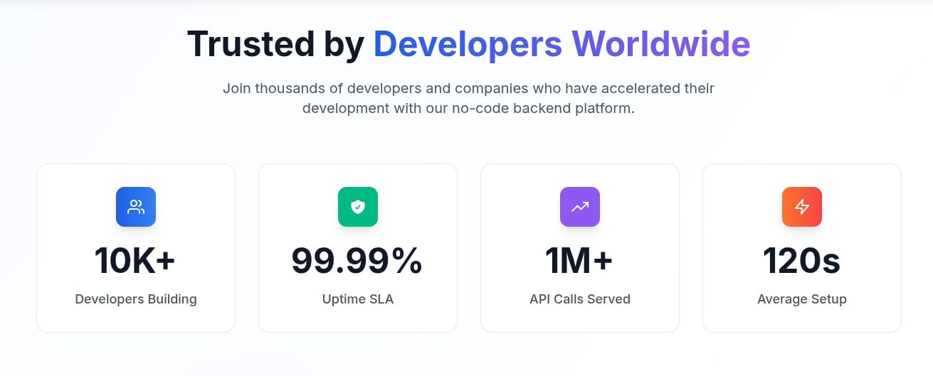 trusted-by-developers-worldwide-with-a-no-code-backend-platform