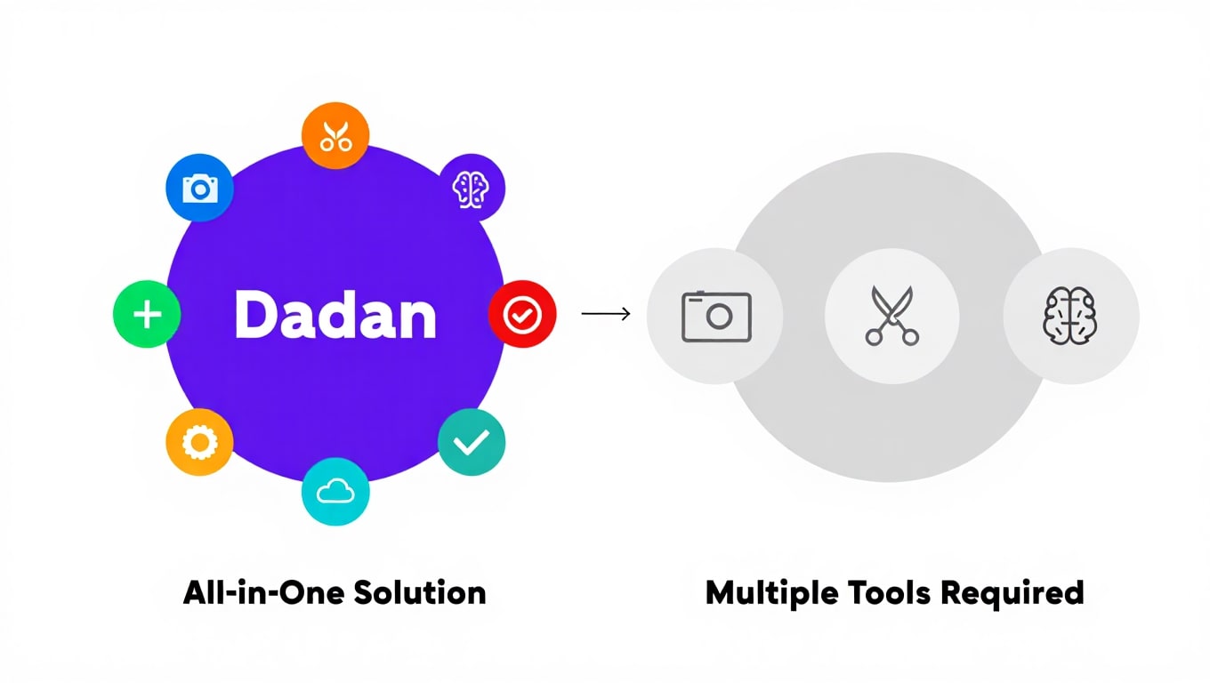 dadan-all-in-one-solution-versus-multiple-separate-tools-concept