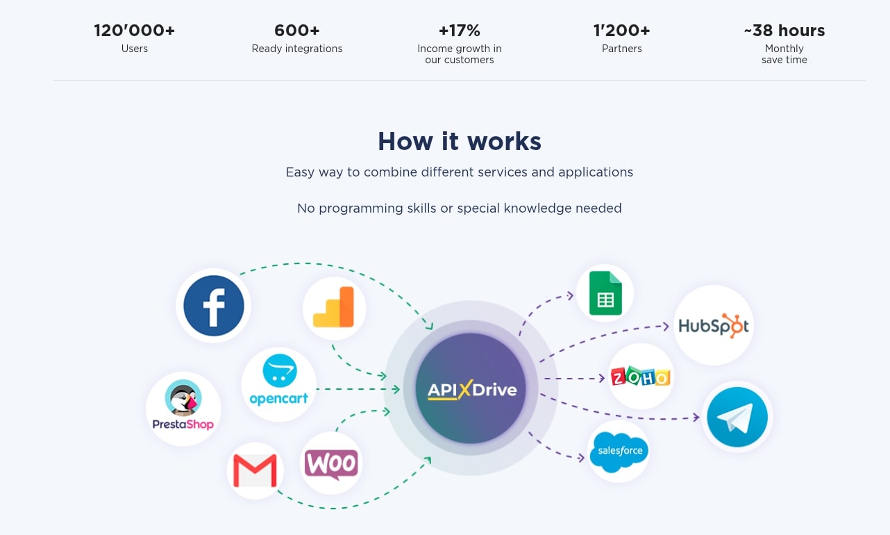innovative-api-integration-platform-connecting-diverse-business-applications-seamlessly