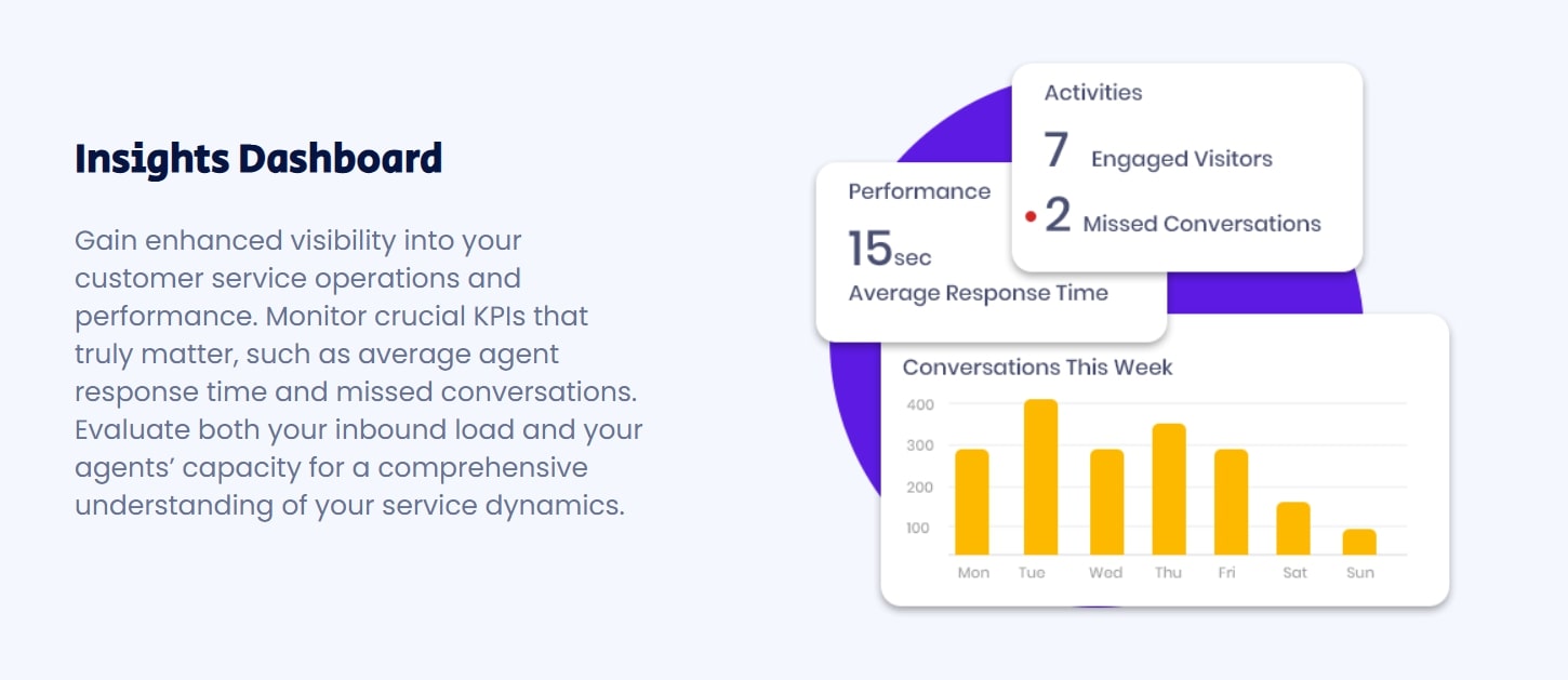 insights-dashboard-visualizing-customer-service-performance-and-kpis