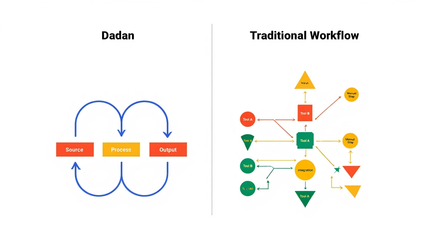simple-workflow-diagram-contrasted-with-complex-traditional-process